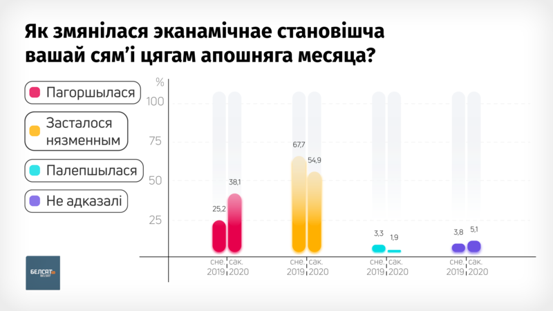 Источник: «Белсат»